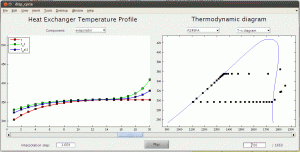 Display utility for the ThermoCycle library, providing temperature profiles in the heat exchangers (left) and thermodynamic diagrams (right)